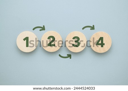 1, 2, 3, and 4 step process concept arranged with round wood blocks