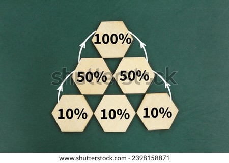 10 percent to 100 percent. business concept. the concept of percent increase from 10 to 100 percent