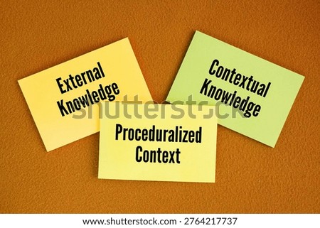 The 3 Types of Context in knowledge management and decision-making, as defined are External Knowledge, Contextual Knowledge, and Proceduralized Context. These types categorize
