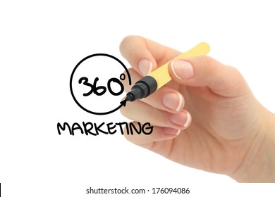 360 Degrees Marketing Concept