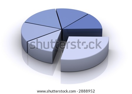 3d Pie Chart