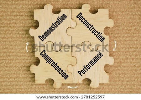 The 4 Step Learning or Procedure Process are Demonstration, Deconstruction, Comprehension, Performance word. moves from trainer-led modeling to active learner participation, enhancing skill retention