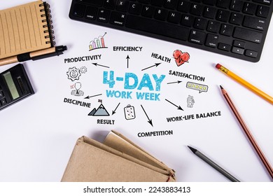 4-day work week. Illustration with icons, keywords and arrows. Office desk.