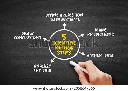 5 scientific method steps, mind map text concept for presentations and reports