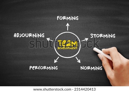The 5 Stages of Team Development mind map on blackboard, business concept for presentations and reports