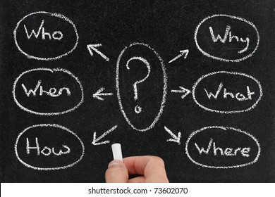 The 5 W's Sales Qualification Questions (who, Why, When, What, How, Where) To Solve A Problem Sketched In Chalk On Blackboard