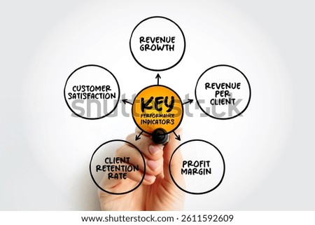 7 Key Performance Indicators are quantifiable measures that gauge a company's performance, mind map concept for presentations and reports