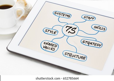7S model for organizational culture, analysis and development (skills, staff, strategy, systems, structure, style, shared values) - mind map sketch on a digital tablet with coffee