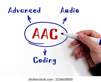  AAC Advanced Audio Coding inscription. Hand holding a marker pen to write on officce background.