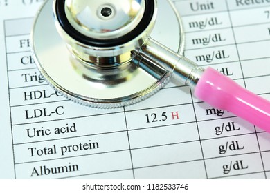 Abnormal High Uric Acid Test Result