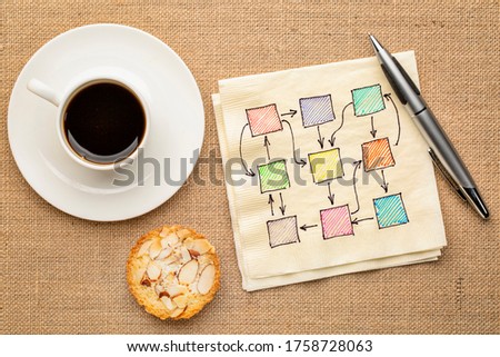 abstract blank flowchart or mindmap on a napkin with cup of coffee, business concept