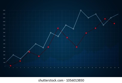 Abstract financial raising graph and chart. Business growth, investment and stock market chart background
