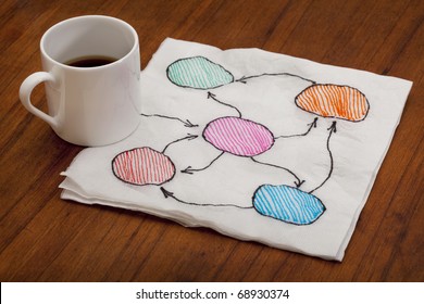 Abstract Flowchart Or Mind Map - Napkin Doodle With Espresso Coffee Cup On Old Wooden Table