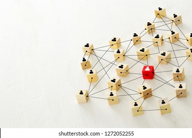 abstract photo of connectivity concept,  Linking entities, Hierarchy and HR.  