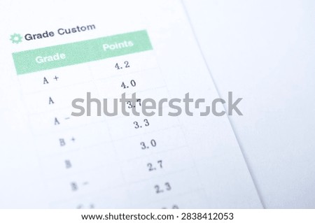 Academic Grading Scale and Point System on Printed Assessment Sheet