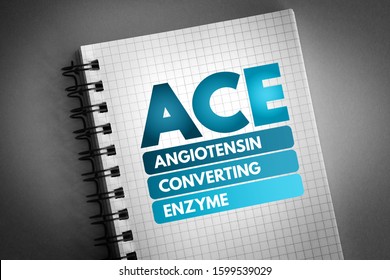 ACE - Angiotensin Converting Enzyme Acronym, Concept Background