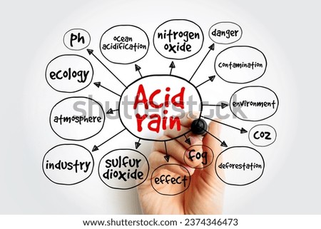 Acid rain mind map, concept for presentations and reports