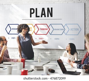 Action Operation Plan Procedures Workflow Concept