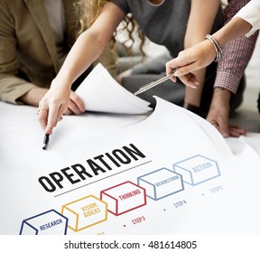 Action Operation Plan Procedures Workflow Concept