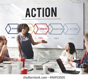Action Operation Plan Procedures Workflow Concept