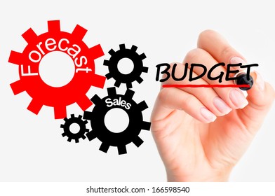 Adjust Budget Concept