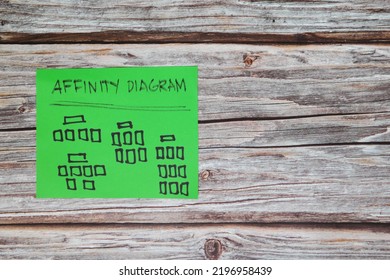 Affinity Diagram Problem Solving Method Root Cause Analysis Business Tool Concept. Sticky Note Infographic With Copy Space.