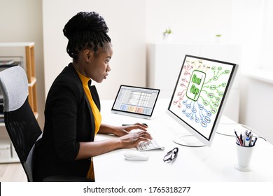 African Woman Writing Mind Map Or Creative Mindmap Diagram