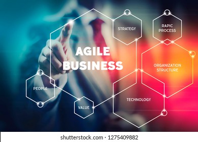 Agile And Lean Business Management Concept Image, Team And Company Development Strategy