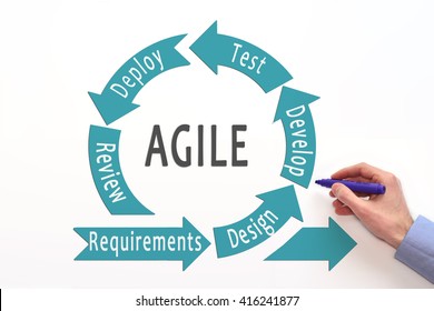 Agile Lifecycle. Process Diagram. Agile Software Development Lifecycle. 