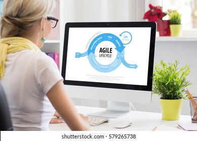 Agile Software Development Method