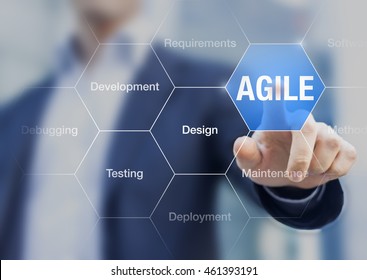 Agile software development principle on the screen with businessman touching button, concept about scrum, iterative methods