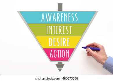 AIDA. awareness, interest, desire, action. Customer funnel, purchase funnel. AIDA concept on white background