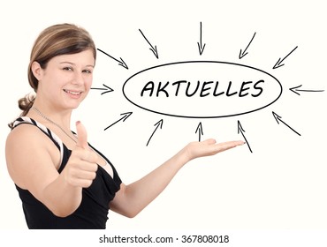 Aktuelles - German Word For News, Current, Topically Or Updated  - Young Businesswoman Introduce Process Information Concept. Isolated On White.