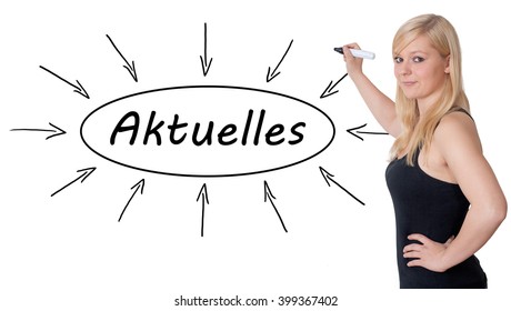 Aktuelles - German Word For News, Current, Topically Or Updated  - Young Businesswoman Drawing Information Concept On Whiteboard. 