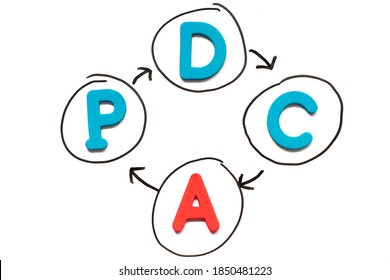 Alphabet letter with word PDCA (abbreviation of plan do check act) and the arrow in business cycle shape on white board background