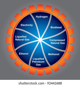 Alternative Fuel Types - Illustration With Text And Background - Bitmap Version