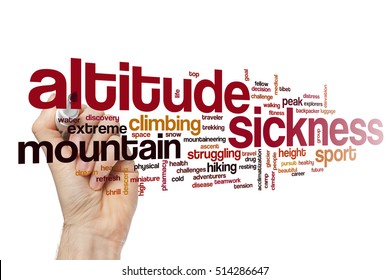 Altitude Sickness Word Cloud Concept