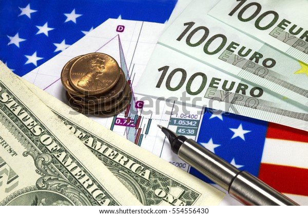 Euro Us Dollar Exchange Rate Chart