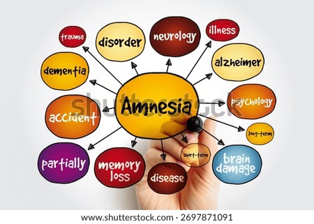 Amnesia is a deficit in memory caused by brain damage or disease, mind map concept background