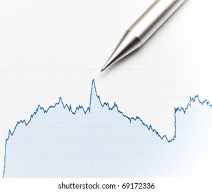 Analysis of business data and graphs