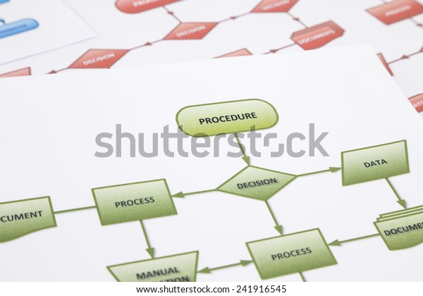 Stock Control Process Flow Chart