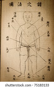 Ancient Chinese Medical Books