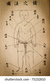 Ancient Chinese Medical Books