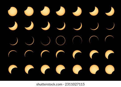 Annular Solar Eclipse, Phases of solar eclipse