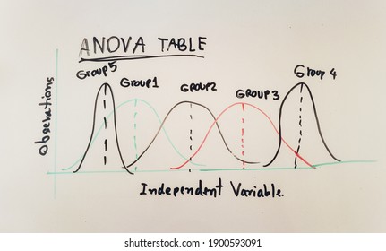 anova grapth pattern on white board