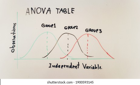 anova grapth pattern on white board