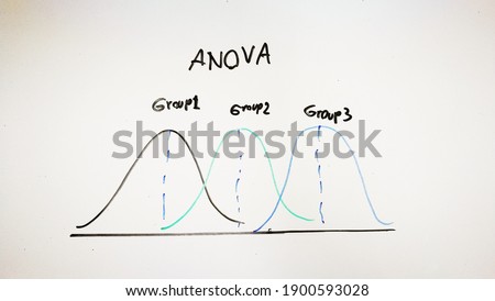 anova grapth pattern on white board