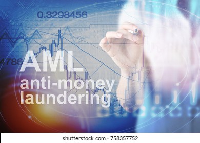 Anti Money Laundering Concept Image Of Business Acronym AML (Anti Money Laundering)