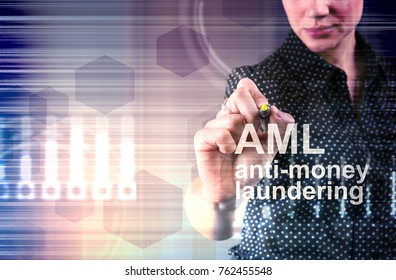 Anti Money Laundering Concept Image Of Business Acronym AML (Anti Money Laundering)