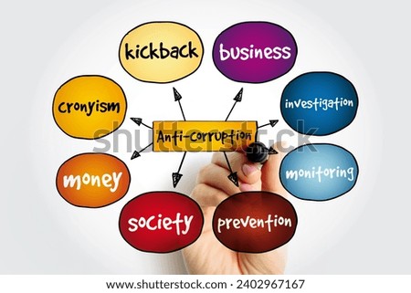 Anti-corruption mind map, concept for presentations and reports